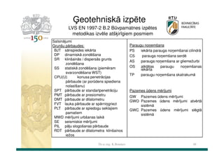 Ģeotehniskā izpēte
LVS EN 1997-2 B.2 Būvpamatnes izpētes
metodikas izvēle atšķirīgiem posmiem
Saīsinājumi
Grunšu pārbaudes:
BJT sānspiedes iekārta
DP dinamiskā zondēšana
SR klinšainās / dispersās grunts
zondēšana
SS
statiskā zondēšana (piemēram
svarzondēšana WST)
CPU(U)
konusa penetrācijas
pārbaude (ar porūdens spiediena
nolasīšanu)
SPT pārbaude ar standartpenetrāciju
PMT pārbaude ar presiometru
DMT pārbaude ar dilatometru
FVT lauka pārbaude ar spārniņgriezi
PLT pārbaude ar spiedogu seklajiem
pamatiem
MWD mērījumi urbšanas laikā
SE
seismiskie mērījumi
PIL pāļu slogošanas pārbaude
RDT pārbaude ar dilatometra klinšainos
iežos
Dr.sc.ing. K.Bondars

Paraugu noņemšana
PS
iekārta parauga noņemšanai cilindrā
CS
parauga noņemšana serdē
AS
parauga noņemšana ar gliemežurbi
OS
atklātas
paraugu
noņemšanas
iekārta
TP
paraugu noņemšana skatrakumā

Pazemes ūdens mērījumi
GW Pazemes ūdens mērījumi
GWO Pazemes ūdens mērījumi atvērtā
sistēmā
GWC Pazemes ūdens mērījumi slēgtā
sistēmā

48

 