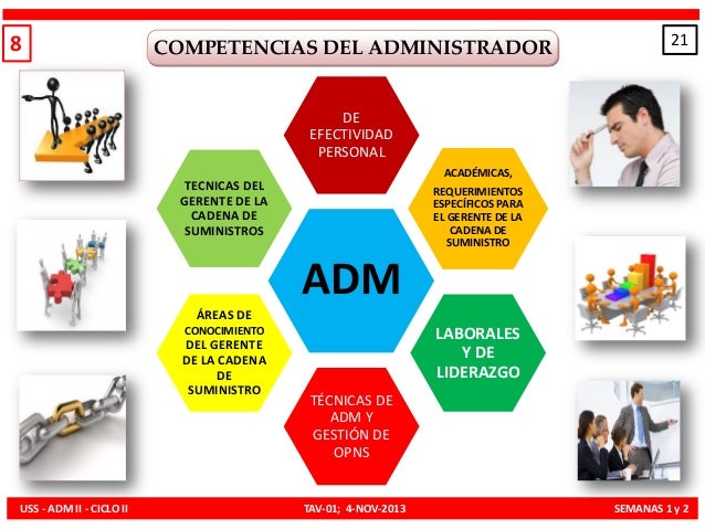 "La Empresa y el Perfil del Administrador" y "Las