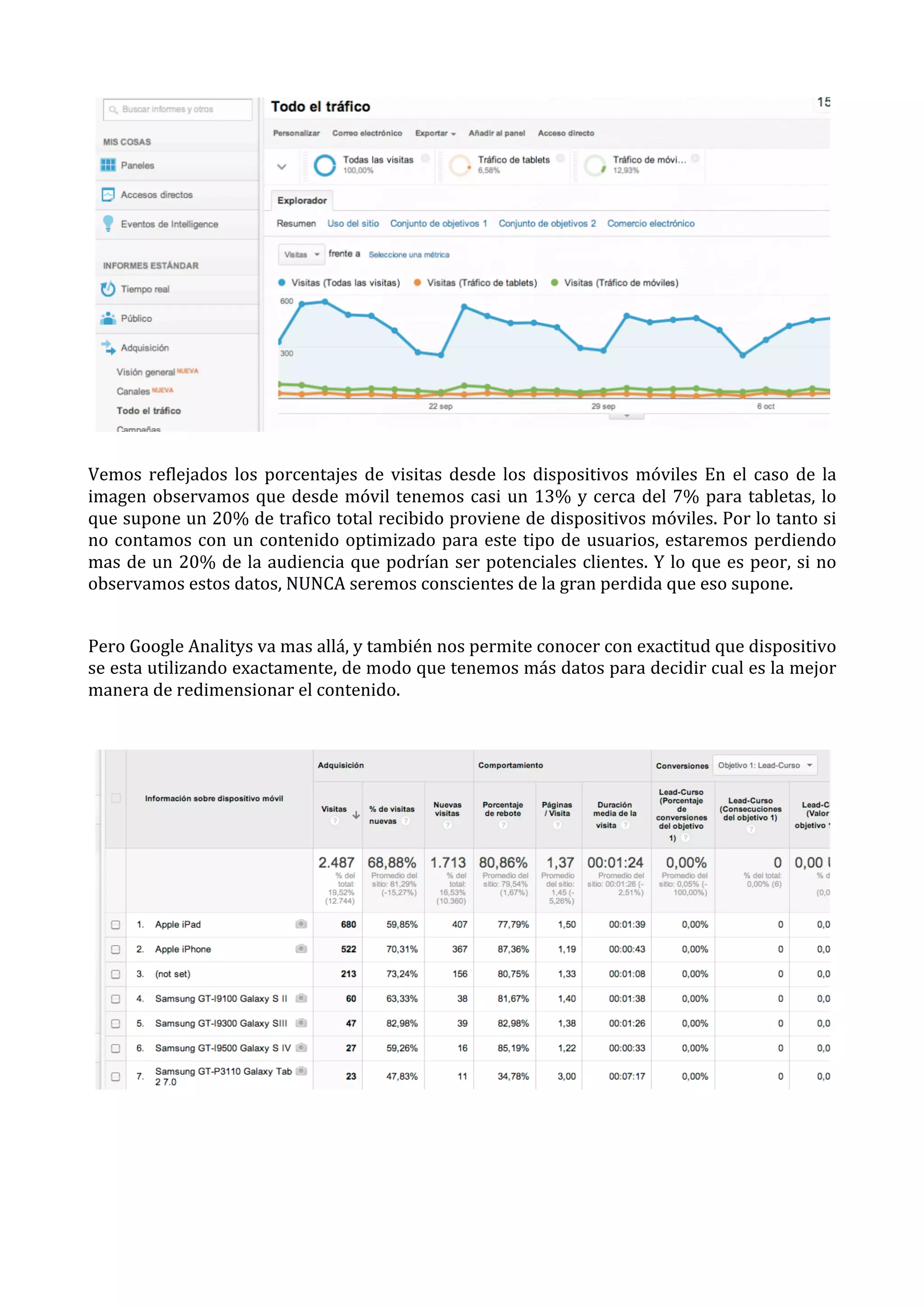  
Vemos	
   reflejados	
   los	
   porcentajes	
   de	
   visitas	
   desde	
   los	
   dispositivos	
   móviles	
   En	
   el	
   caso	
   de	
   la	
  
imagen	
   observamos	
   que	
   desde	
   móvil	
   tenemos	
   casi	
   un	
   13%	
   y	
   cerca	
   del	
   7%	
   para	
   tabletas,	
   lo	
  
que	
  supone	
  un	
  20%	
  de	
  trafico	
  total	
  recibido	
  proviene	
  de	
  dispositivos	
  móviles.	
  Por	
  lo	
  tanto	
  si	
  
no	
   contamos	
   con	
   un	
   contenido	
   optimizado	
   para	
   este	
   tipo	
   de	
   usuarios,	
   estaremos	
   perdiendo	
  
mas	
   de	
   un	
   20%	
   de	
   la	
   audiencia	
   que	
   podrían	
   ser	
   potenciales	
   clientes.	
   Y	
   lo	
   que	
   es	
   peor,	
   si	
   no	
  
observamos	
  estos	
  datos,	
  NUNCA	
  seremos	
  conscientes	
  de	
  la	
  gran	
  perdida	
  que	
  eso	
  supone.	
  
	
  
Pero	
  Google	
  Analitys	
  va	
  mas	
  allá,	
  y	
  también	
  nos	
  permite	
  conocer	
  con	
  exactitud	
  que	
  dispositivo	
  
se	
   esta	
   utilizando	
   exactamente,	
   de	
   modo	
   que	
   tenemos	
   más	
   datos	
   para	
   decidir	
   cual	
   es	
   la	
   mejor	
  
manera	
  de	
  redimensionar	
  el	
  contenido.	
  
	
  

	
  
	
  
	
  
	
  

 
