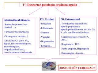1º) Descartar patología orgánica aguda

Intoxicación/Abstinencia

PG. Cerebral

PG. Extracerebral

-Sustancias psicoactivas
(alcohol, ...)

-Infecciosa

-Fármacos/psicofármacos

-Tumoral

-Tr.endocrino-metabólicos:
hiper/hipoglucemia;
hiper/hipotiroidismo;tr. del Na, Ca,
K ; alt. equilibrio ácido-base...

-Otros (gases, metales...)

-Vascular

-DD: Efecto 2º (litio, NL,
digital, fár.serotoninérgicos,
anticolinérgicos,
simpaticomiméticos);
Intox.involuntaria/voluntaria.

-Degenerativa

-Inflamatoria

-Epilepsia...

-Cardiovascular: crisis HTA,
IAM...
-Respiratoria: TEP...
-Nefro-uropatía, Hepatopatía
-Hemorragias. Anemia...

¡DISFUNCIÓN CEREBRAL!!

 