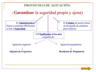 PROTOCOLO DE AGITACIÓN:
(

Garantizar la seguridad propia y ajena)

El Administrativo
llama a centralita (9016) para
avisar a Seguridad.

El Celador de puerta llama
al encargado de celadores
para refuerzo.
El Clasificador avisa ante
sospecha de :

Agitación orgánica:
Adjunto de Urgencias

Agitación psiquiátrica
Residente de Psiquiatría

 