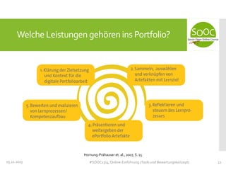 Welche Leistungen gehören ins Portfolio?

Hornung-Prähauser et. al., 2007, S. 15
05.11.2013

#SOOC1314: Online-Einführung (Tools und Bewertungskonzept)

12

 