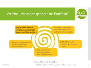 Welche Leistungen gehören ins Portfolio?

Blog-Artikel über die
Erwartungen/Vorerfahrungen zum Themenblock

Hornung-Prähauser et. al., 2007, S. 15
05.11.2013

#SOOC1314: Online-Einführung (Tools und Bewertungskonzept)

13

 