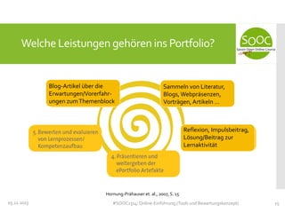 Welche Leistungen gehören ins Portfolio?

Blog-Artikel über die
Erwartungen/Vorerfahrungen zum Themenblock

Sammeln von Literatur,
Blogs, Webpräsenzen,
Vorträgen, Artikeln …

Reflexion, Impulsbeitrag,
Lösung/Beitrag zur
Lernaktivität

Hornung-Prähauser et. al., 2007, S. 15
05.11.2013

#SOOC1314: Online-Einführung (Tools und Bewertungskonzept)

15

 