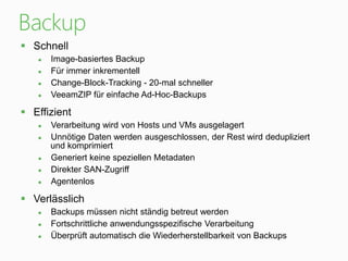 Backup
 Schnell
●
●
●
●

Image-basiertes Backup
Für immer inkrementell
Change-Block-Tracking - 20-mal schneller
VeeamZIP für einfache Ad-Hoc-Backups

 Effizient
●
●
●
●
●

Verarbeitung wird von Hosts und VMs ausgelagert
Unnötige Daten werden ausgeschlossen, der Rest wird dedupliziert
und komprimiert
Generiert keine speziellen Metadaten
Direkter SAN-Zugriff
Agentenlos

 Verlässlich
●
●
●

Backups müssen nicht ständig betreut werden
Fortschrittliche anwendungsspezifische Verarbeitung
Überprüft automatisch die Wiederherstellbarkeit von Backups

 