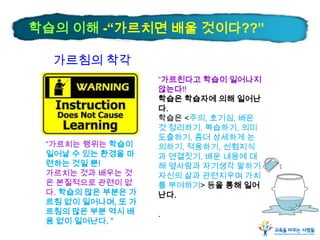학습의 이해 -“가르치면 배울 것이다??”
가르침의 착각

“가르치는 행위는 학습이
일어날 수 있는 환경을 마
련하는 것일 뿐!
가르치는 것과 배우는 것
은 본질적으로 관련이 없
다. 학습의 많은 부분은 가
르침 없이 일어나며, 또 가
르침의 많은 부분 역시 배
움 없이 일어난다. ”

“가르친다고 학습이 일어나지
않는다!!
학습은 학습자에 의해 일어난
다.
학습은 <주의, 호기심, 배운
것 정리하기, 복습하기, 의미
도출하기, 좀더 상세하게 논
의하기, 적용하기, 선험지식
과 연결짓기, 배운 내용에 대
해 옆사람과 자기생각 말하기,
자신의 삶과 관련지우며 가치
를 부여하기> 등을 통해 일어
난다.

.

 