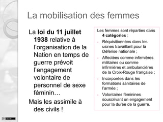 La mobilisation des femmes
La loi du 11 juillet
1938 relative à
l’organisation de la
Nation en temps de
guerre prévoit
l’engagement
volontaire de
personnel de sexe
féminin…
Mais les assimile à
des civils !

Les femmes sont réparties dans
4 catégories :
-

Réquisitionnées dans les
usines travaillant pour la
Défense nationale ;

-

Affectées comme infirmières
militaires ou comme
infirmières et ambulancières
de la Croix-Rouge française ;

-

Incorporées dans les
formations sanitaires de
l’armée ;

-

Volontaires féminines
souscrivant un engagement
pour la durée de la guerre.

 