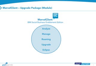 MarvelClient – Upgrade Package (Module)

MarvelClient
IBM Social Business Enablement Edition

Analyze
Manage
Roaming
Upgrade
Eclipse

13

 