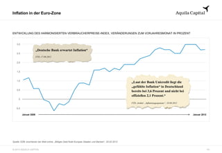 © 2013 AQUILA CAPITAL
Inflation in der Euro-Zone
ENTWICKLUNG DES HARMONISIERTEN VERBRAUCHERPREISE-INDEX, VERÄNDERUNGEN ZUM VORJAHRESMONAT IN PROZENT
Quelle: EZB; erschienen bei Welt online, „Billiges Geld flutet Europas Staaten und Banken“, 25.02.2012
3,0
2,5
2,0
1,5
1,0
0,5
0
Januar 2009 Januar 2012
-0,5
„Deutsche Bank erwartet Inflation“
FTD, 17.09.2012
„Laut der Bank Unicredit liegt die
„gefühlte Inflation“ in Deutschland
bereits bei 3,6 Prozent und nicht bei
offiziellen 2,1 Prozent.“
FTD, Artikel: „Inflationsgespenster“, 18.09.2012
11
 