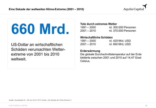 © 2013 AQUILA CAPITAL
Eine Dekade der weltweiten Klima-Extreme (2001 – 2010)
22
660 Mrd.
US-Dollar an wirtschaftlichen
Schäden verursachten Wetter-
extreme von 2001 bis 2010
weltweit.
Tote durch extremes Wetter
1991 – 2000 rd. 300.000 Personen
2001 – 2010 rd. 370.000 Personen
Wirtschaftliche Schäden
1991 – 2000 rd. 429 Mrd. USD
2001 – 2010 rd. 660 Mrd, USD
Erderwärmung
Die globale Durchschnittstemperatur auf der Erde
kletterte zwischen 2001 und 2010 auf 14,47 Grad
Celsius.
Quelle: Handelsblatt Nr. 126 vom 04.07.2013 (Artikel: „Die Dekade der Klima-Extreme‟)
 