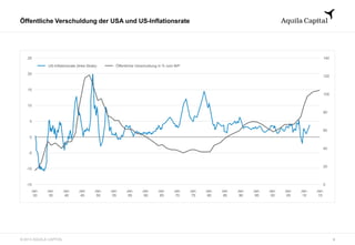 © 2013 AQUILA CAPITAL
Öffentliche Verschuldung der USA und US-Inflationsrate
25
20
15
10
5
0
-5
-15
-10
Jan.
30
Jan.
35
Jan.
40
Jan.
45
Jan.
50
Jan.
55
Jan.
55
Jan.
60
Jan.
70
Jan.
65
Jan.
15
Jan.
10
Jan.
05
Jan.
00
Jan.
95
Jan.
90
Jan.
85
Jan.
75
Jan.
80
140
120
100
80
60
40
20
0
US-Inflationsrate (linke Skala) Öffentliche Verschuldung in % vom BIP
4
 