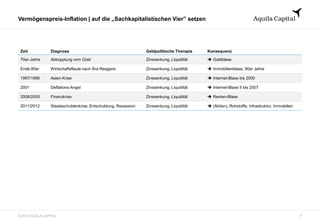 © 2013 AQUILA CAPITAL
Vermögenspreis-Inflation | auf die „Sachkapitalistischen Vier” setzen
Zeit Diagnose Geldpolitische Therapie Konsequenz
70er-Jahre Abkopplung vom Gold Zinssenkung, Liquidität  Goldblase
Ende 80er Wirtschaftsflaute nach Ära Reagans Zinssenkung, Liquidität  Immobilienblase, 90er Jahre
1997/1998 Asien-Krise Zinssenkung, Liquidität  Internet-Blase bis 2000
2001 Deflations-Angst Zinssenkung, Liquidität  Internet-Blase II bis 2007
2008/2009 Finanzkrise Zinssenkung, Liquidität  Renten-Blase
2011/2012 Staatsschuldenkrise, Entschuldung, Rezession Zinssenkung, Liquidität  (Aktien), Rohstoffe, Infrastruktur, Immobilien
7
 
