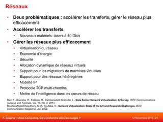 Réseaux
• Deux problématiques : accélérer les transferts, gérer le réseau plus
efficacement
• Accélérer les transferts
•

Nouveaux matériels: lasers à 40 Gb/s

• Gérer les réseaux plus efficacement
•

Virtualisation du réseau

•

Economie d’énergie

•

Sécurité

•

Allocation dynamique de réseaux virtuels

•

Support pour les migrations de machines virtuelles

•

Support pour des réseaux hétérogènes

•

Mobilité IP

•

Protocole TCP multi-chemins

•

Mettre de l’intelligence dans les cœurs de réseau

Bari, F.. Bouraba, R., Esteves, R., Zambenedetti Granville, L., Data Center Network Virtualization: A Survey, IEEE Communications
Surveys and Tutorials, Vol. 15, No. 2, 2013.
MosharafKabirChowdhury, N.M., Boutaba, R., Network Virtualization: State of the Art and Research Challenges, IEEE
Communication Magazine, Jul. 2009.

F. Desprez - Cloud Computing. De la recherche dans les nuages ?

12 Novembre 2013 - 27

 