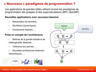 « Nouveaux » paradigmes de programmation ?
Les applications de grandes tailles utilisent encore les paradigmes de
programmation des grappes et des supercalculateurs (MPI, OpenMP)
Nouvelles applications avec nouveaux besoins
•

Manipulation de données,

•

Workflows (dynamiques),

•

Composants logiciels, …

Input
SPMDs

Prise en compte de l’architecture
•

Maîtrise de la grande échelle et de

hétérogénéité, élasticité,
•

Tolérance aux pannes,

•

Nouvelles architectures fortement

hiérarchiques, …

F. Desprez - Cloud Computing. De la recherche dans les nuages ?

12 Novembre 2013 - 29

 