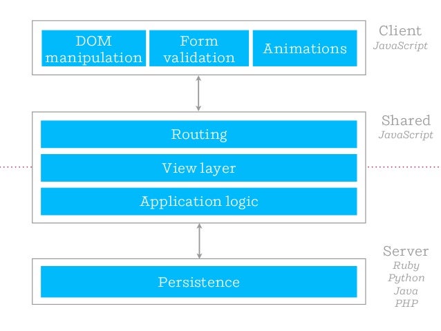 Isomorphic JavaScript DevBeat Master Class Isomorphic JavaScript DevBeat Master Class