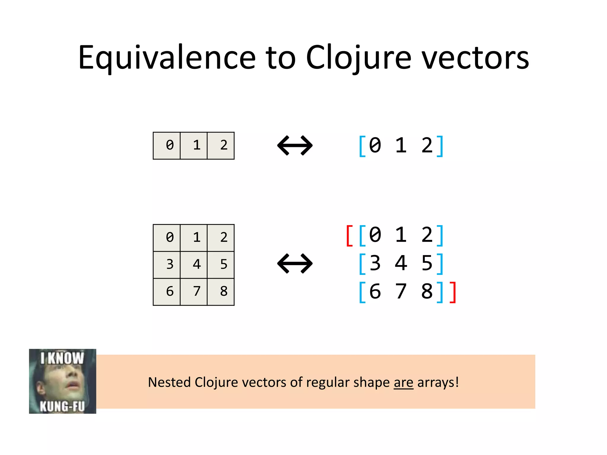 Equivalence to Clojure vectors
0

1

2

0

1
4

5

6

7

8

[0 1 2]

↔

[[0 1 2]
[3 4 5]
[6 7 8]]

2

3

↔

Nested Clojure vectors of regular shape are arrays!

 