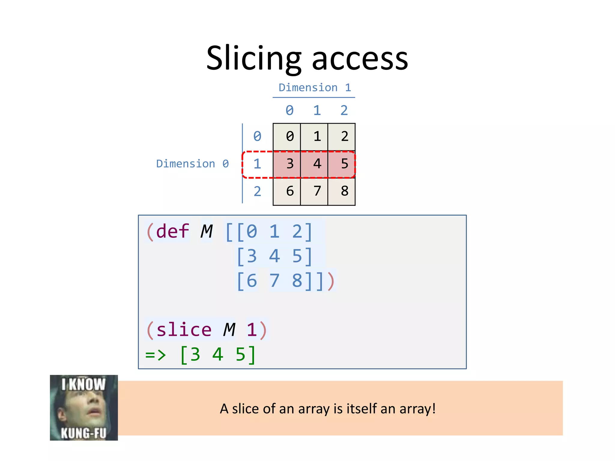 Slicing access
Dimension 1

0

2

0

0

1

2

1

3

4

5

2

Dimension 0

1

6

7

8

(def M [[0 1 2]
[3 4 5]
[6 7 8]])
(slice M 1)
=> [3 4 5]
A slice of an array is itself an array!

 