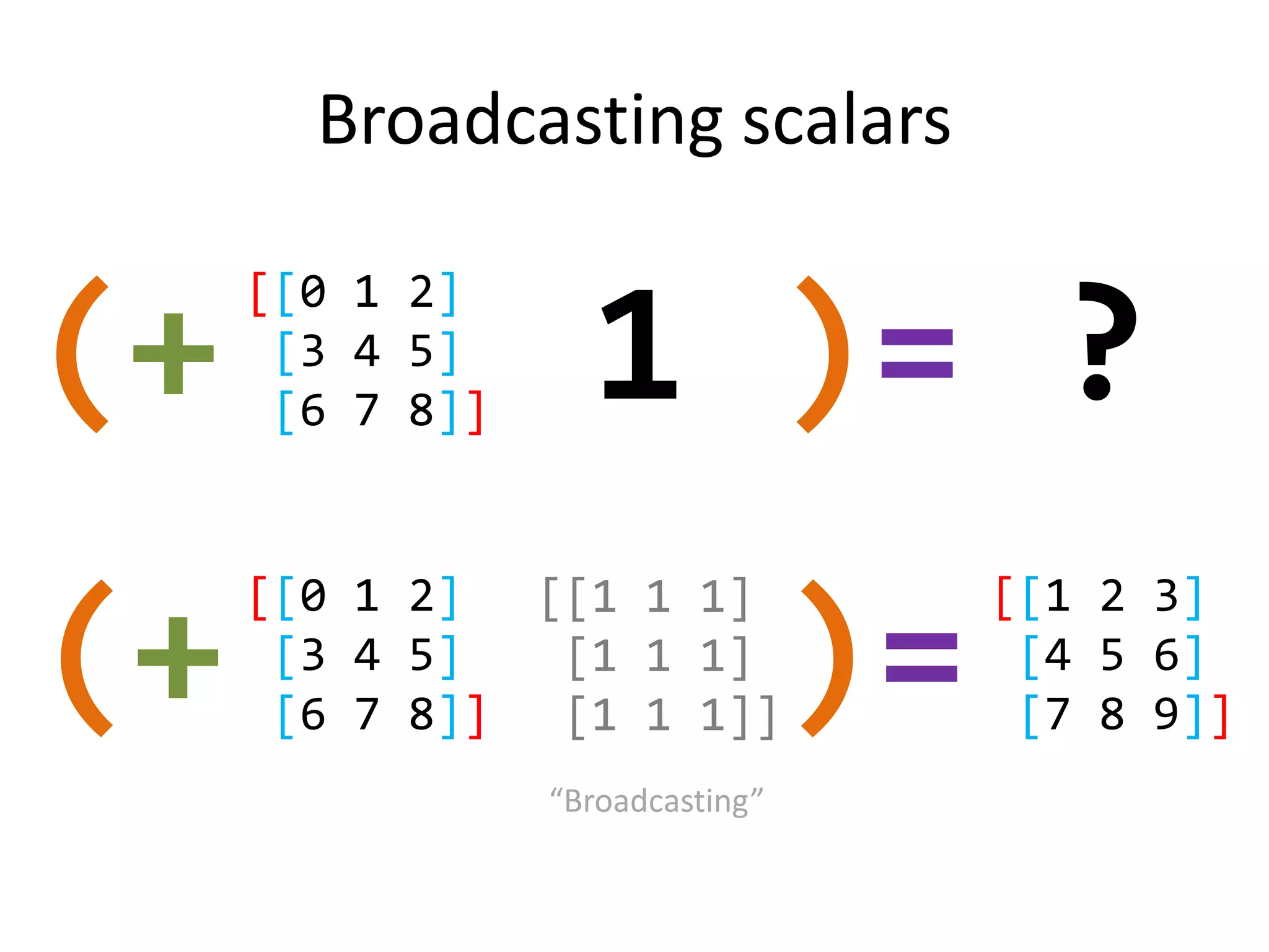 Broadcasting scalars

(+

[[0 1 2]
[3 4 5]
[6 7 8]]

(+

[[0 1 2]
[[1 1 1]
[3 4 5]
[1 1 1]
[6 7 8]]
[1 1 1]]

1 1 )= ?
1

“Broadcasting”

[[1 2 3]
[4 5 6]
[7 8 9]]

)=.

 
