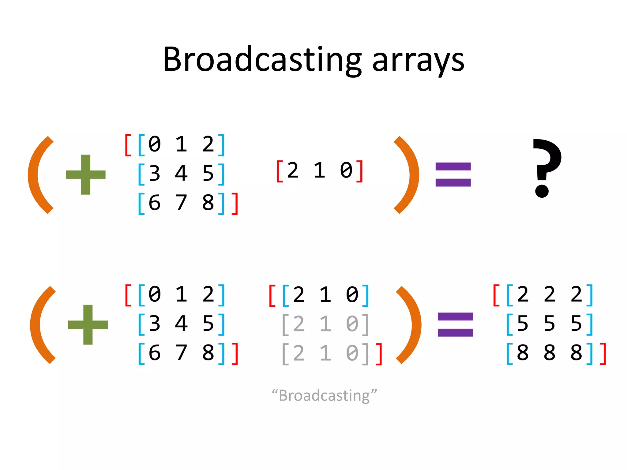 Broadcasting arrays

(+

[[0 1 2]
[3 4 5]
[6 7 8]]

(+

[[0 1 2]
[[2 1 0]
[3 4 5]
[2 1 0]
[6 7 8]]
[2 1 0]]

1

[2 1 0]

1

“Broadcasting”

)= ?
[[2 2 2]
[5 5 5]
[8 8 8]]

)=.

 