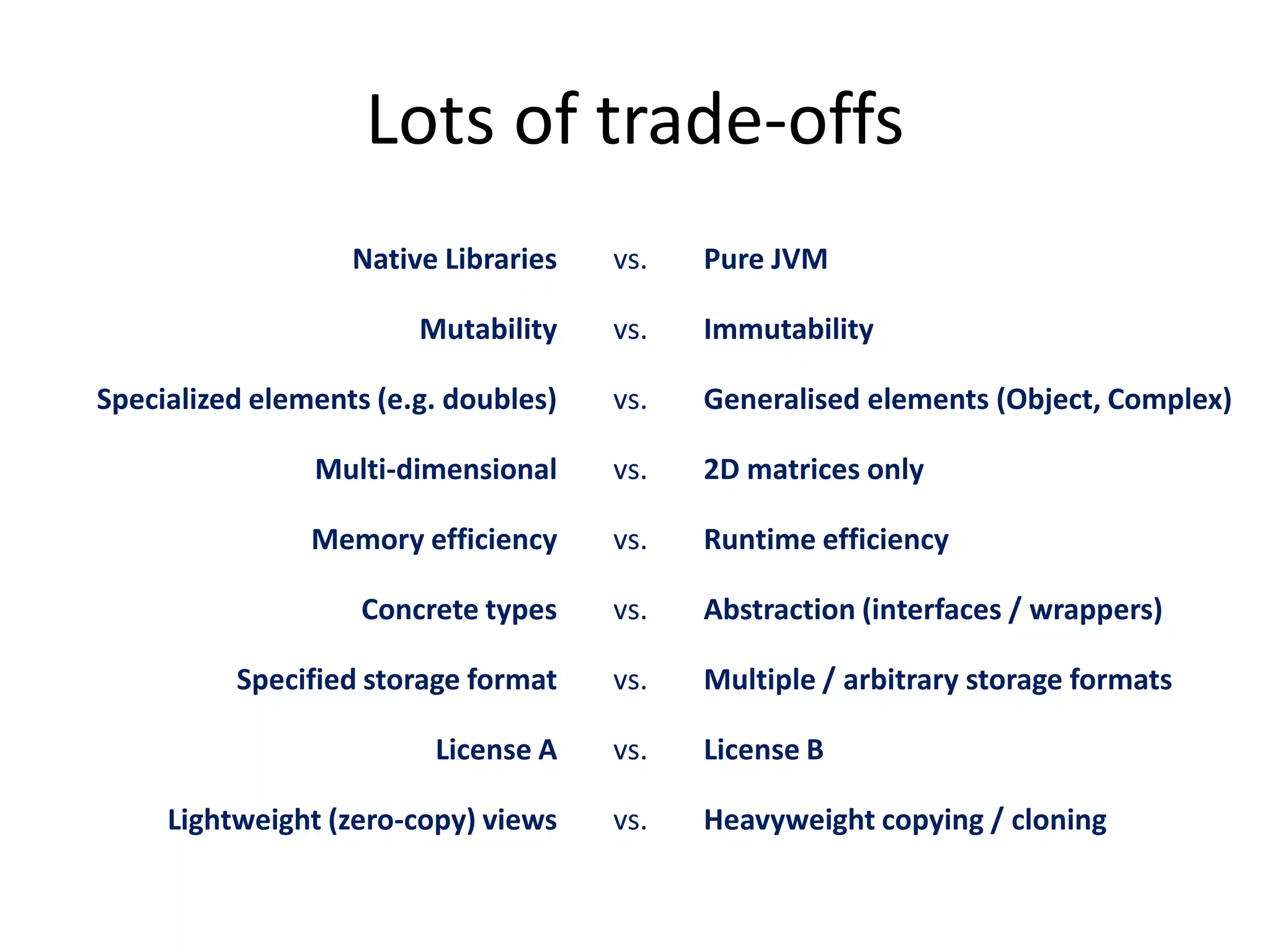 Lots of trade-offs
Native Libraries

vs.

Pure JVM

Mutability

vs.

Immutability

Specialized elements (e.g. doubles)

vs.

Generalised elements (Object, Complex)

Multi-dimensional

vs.

2D matrices only

Memory efficiency

vs.

Runtime efficiency

Concrete types

vs.

Abstraction (interfaces / wrappers)

Specified storage format

vs.

Multiple / arbitrary storage formats

License A

vs.

License B

Lightweight (zero-copy) views

vs.

Heavyweight copying / cloning

 
