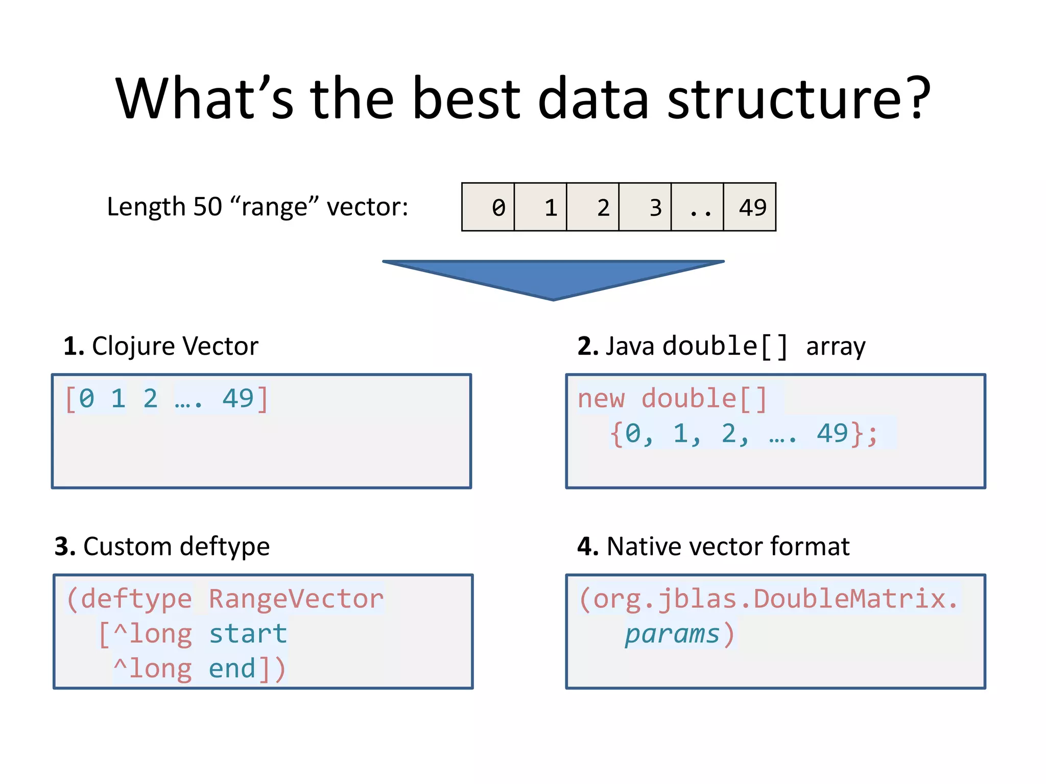 What’s the best data structure?
Length 50 “range” vector:

0

1

2

3 .. 49

1. Clojure Vector

2. Java double[] array

[0 1 2 …. 49]

new double[]
{0, 1, 2, …. 49};

3. Custom deftype

4. Native vector format

(deftype RangeVector
[^long start
^long end])

(org.jblas.DoubleMatrix.
params)

 