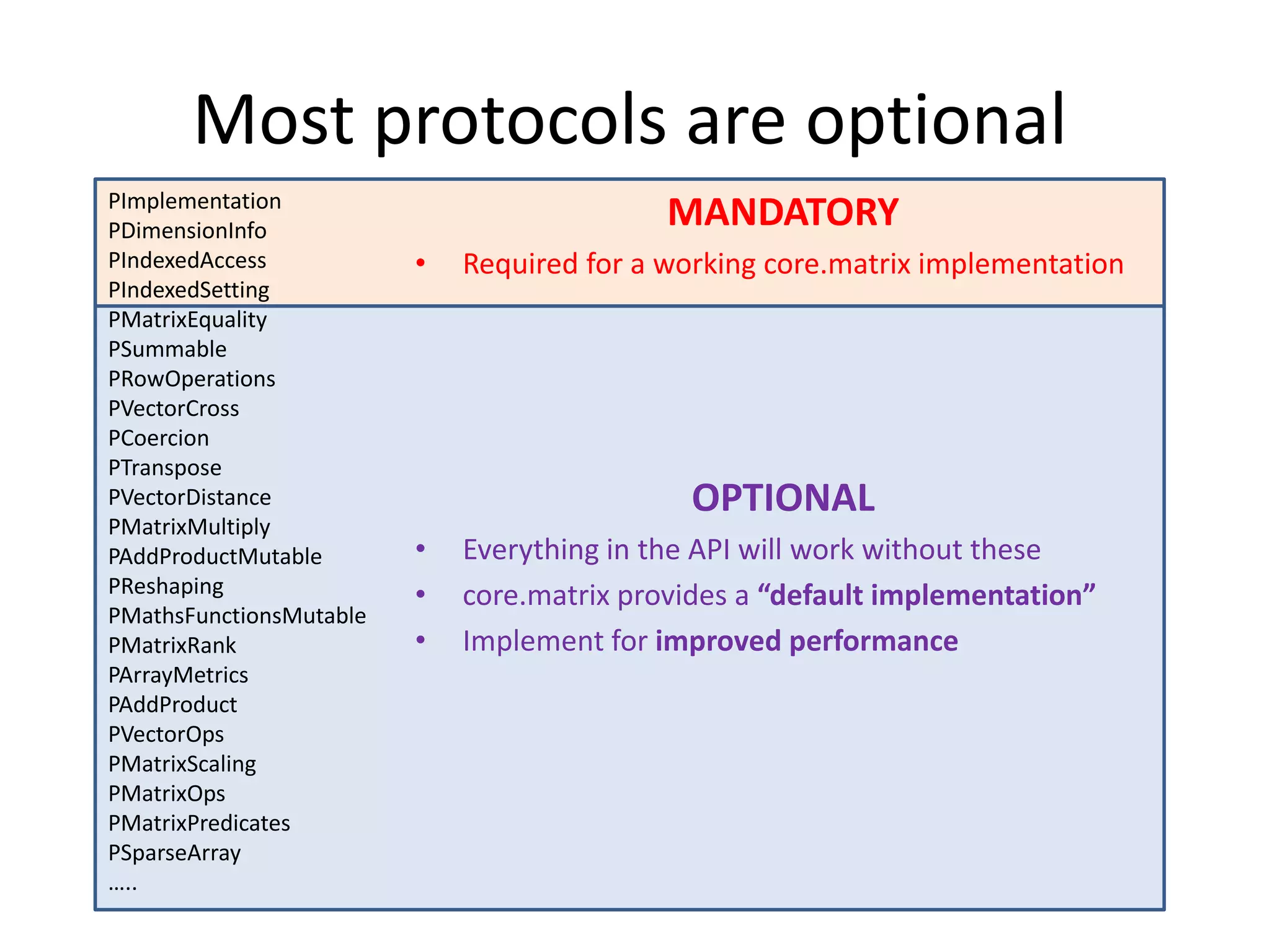 Most protocols are optional
PImplementation
PDimensionInfo
PIndexedAccess
PIndexedSetting
PMatrixEquality
PSummable
PRowOperations
PVectorCross
PCoercion
PTranspose
PVectorDistance
PMatrixMultiply
PAddProductMutable
PReshaping
PMathsFunctionsMutable
PMatrixRank
PArrayMetrics
PAddProduct
PVectorOps
PMatrixScaling
PMatrixOps
PMatrixPredicates
PSparseArray
…..

MANDATORY
•

Required for a working core.matrix implementation

OPTIONAL
•
•
•

Everything in the API will work without these
core.matrix provides a “default implementation”
Implement for improved performance

 