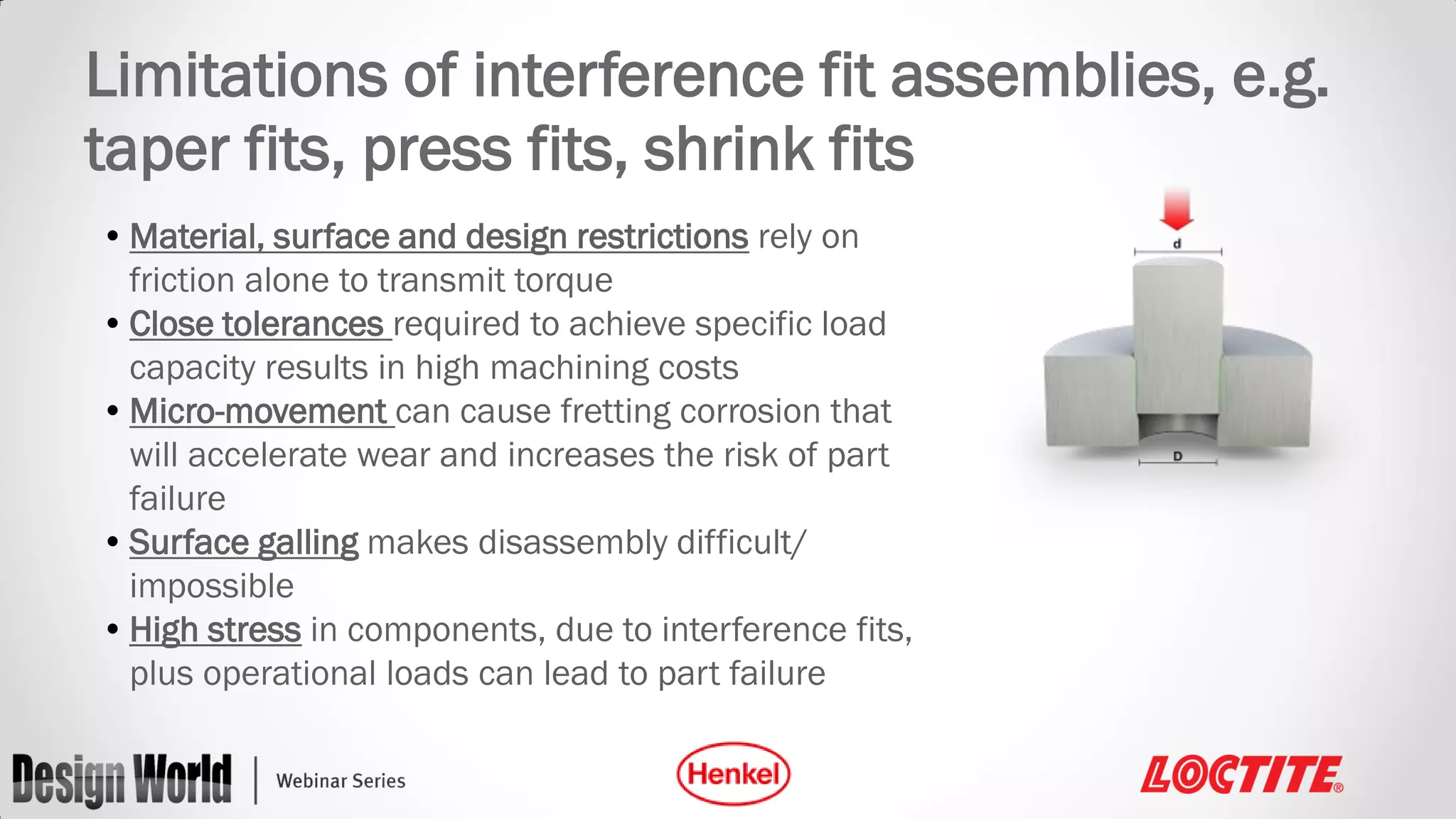 Limitations of interference fit assemblies, e.g.
taper fits, press fits, shrink fits
• Material, surface and design restrictions rely on
friction alone to transmit torque
• Close tolerances required to achieve specific load
capacity results in high machining costs
• Micro-movement can cause fretting corrosion that
will accelerate wear and increases the risk of part
failure
• Surface galling makes disassembly difficult/
impossible
• High stress in components, due to interference fits,
plus operational loads can lead to part failure

 