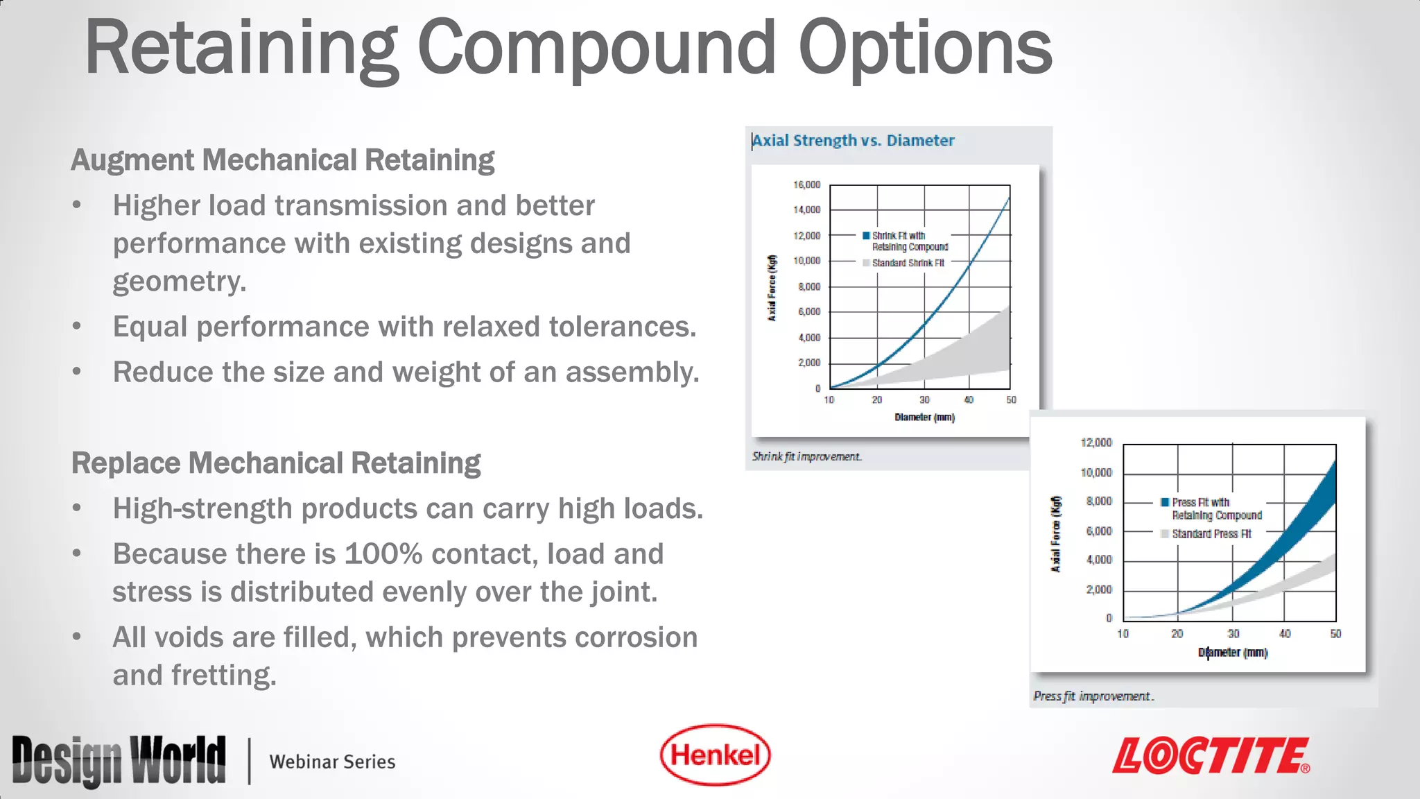 Retaining Compound Options
Augment Mechanical Retaining
• Higher load transmission and better
performance with existing designs and
geometry.
• Equal performance with relaxed tolerances.
• Reduce the size and weight of an assembly.
Replace Mechanical Retaining
• High-strength products can carry high loads.
• Because there is 100% contact, load and
stress is distributed evenly over the joint.
• All voids are filled, which prevents corrosion
and fretting.

 