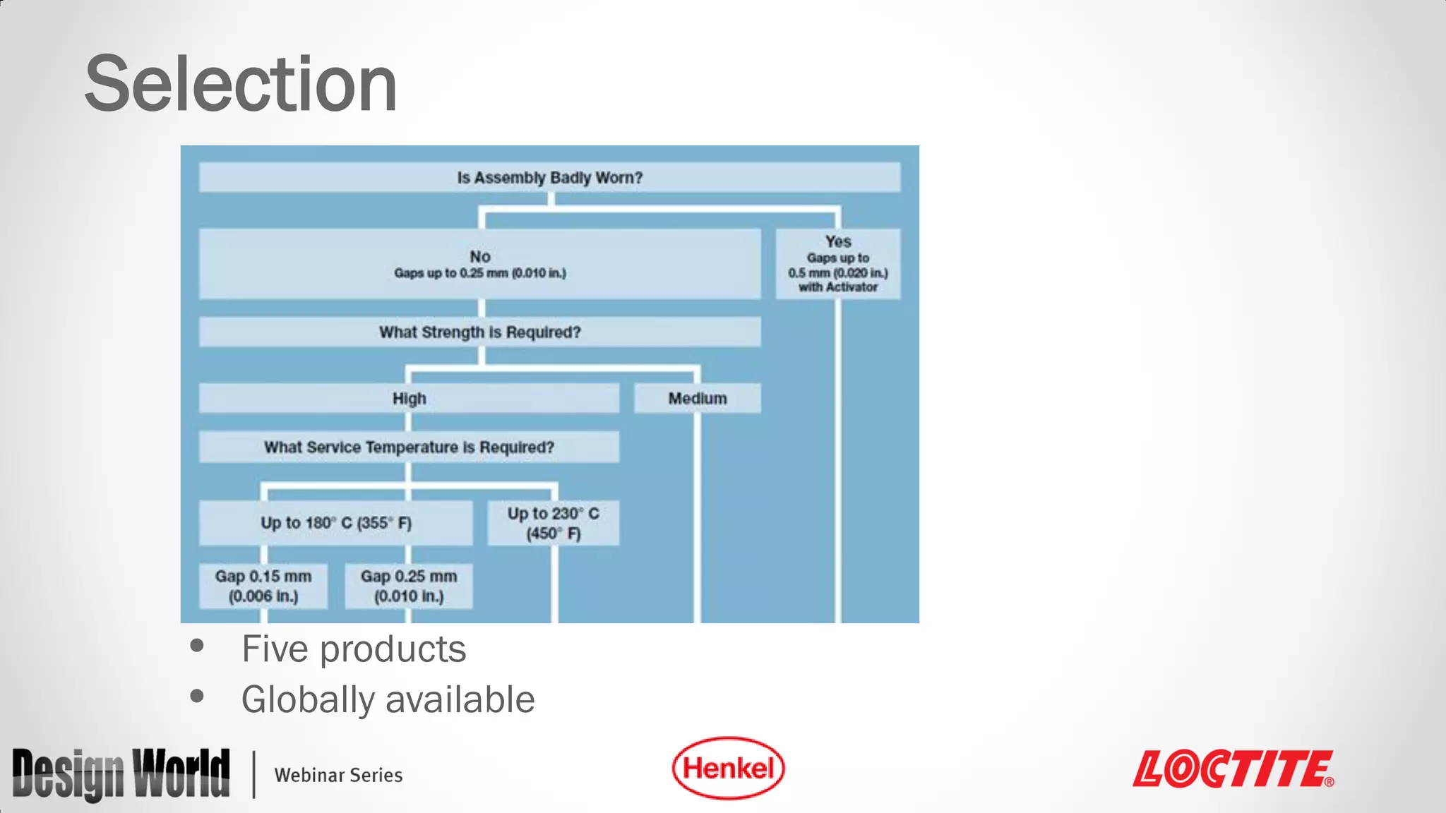 Selection

• Five products
• Globally available

 