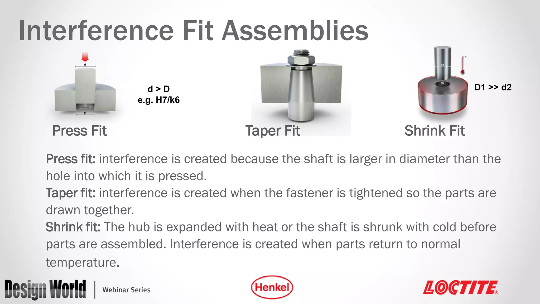 Interference Fit Assemblies
D1 >> d2

d>D
e.g. H7/k6

Press Fit

Taper Fit

Shrink Fit

Press fit: interference is created because the shaft is larger in diameter than the
hole into which it is pressed.
Taper fit: interference is created when the fastener is tightened so the parts are
drawn together.
Shrink fit: The hub is expanded with heat or the shaft is shrunk with cold before
parts are assembled. Interference is created when parts return to normal
temperature.

 