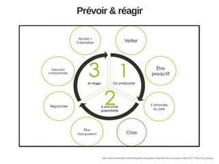 Prévoir & réagir

http://www.slideshare.net/motb/guide-ereputation-etat-des-lieux-et-enjeux-mars-2011?from=ss_embed

 
