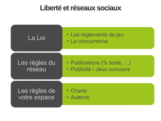 Liberté et réseaux sociaux

La Loi

• Les règlements de jeu
• La concurrence

Les règles du
réseau

• Publications (% texte, …)
• Publicité / Jeux concours

Les règles de
votre espace

• Charte
• Auteurs

 
