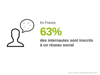 En France,

63%
des internautes sont inscrits
à un réseau social

Source : SNCD, Social Media Attitude 2013

 