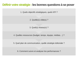 Définir votre stratégie : les bonnes questions à se poser
1. Quels objectifs stratégiques, quels KPI ?

2. Quelle(s) cible...
