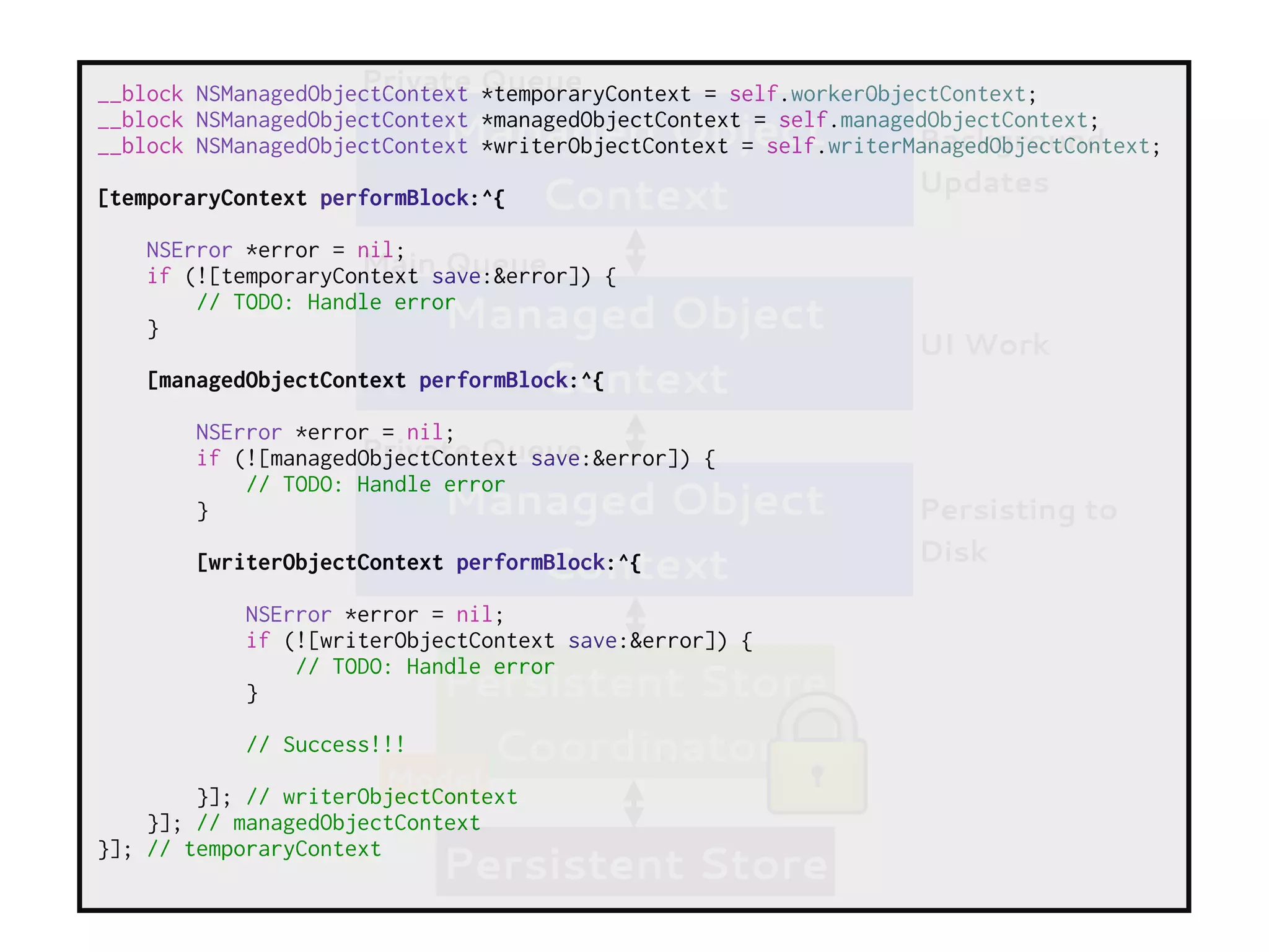 Persistent Store
Coordinator
Persistent Store
Model
Main Queue
Managed Object
Context
Private Queue
Managed Object
Context
Managed Object
Context
Private Queue
Background
Updates
UI Work
Persisting to
Disk
__block NSManagedObjectContext *temporaryContext = self.workerObjectContext;
__block NSManagedObjectContext *managedObjectContext = self.managedObjectContext;
__block NSManagedObjectContext *writerObjectContext = self.writerManagedObjectContext;
[temporaryContext performBlock:^{
NSError *error = nil;
if (![temporaryContext save:&error]) {
// TODO: Handle error
}
[managedObjectContext performBlock:^{
NSError *error = nil;
if (![managedObjectContext save:&error]) {
// TODO: Handle error
}
[writerObjectContext performBlock:^{
NSError *error = nil;
if (![writerObjectContext save:&error]) {
// TODO: Handle error
}
// Success!!!
}]; // writerObjectContext
}]; // managedObjectContext
}]; // temporaryContext
 
