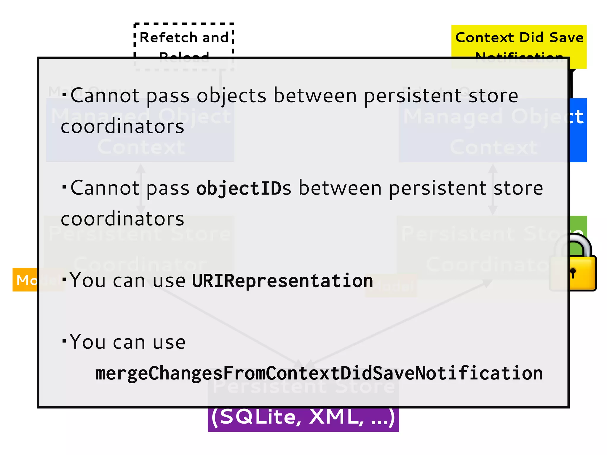 Managed Object
Context
Persistent Store
Coordinator
Persistent Store
(SQLite, XML, ...)
Model
Managed Object
Context
Main Queue Private Queue
Persistent Store
Coordinator
Model
Context Did Save
Notification
Refetch and
Reload
•Cannot pass objects between persistent store
coordinators
•Cannot pass objectIDs between persistent store
coordinators
•You can use URIRepresentation
•You can use
mergeChangesFromContextDidSaveNotification
 