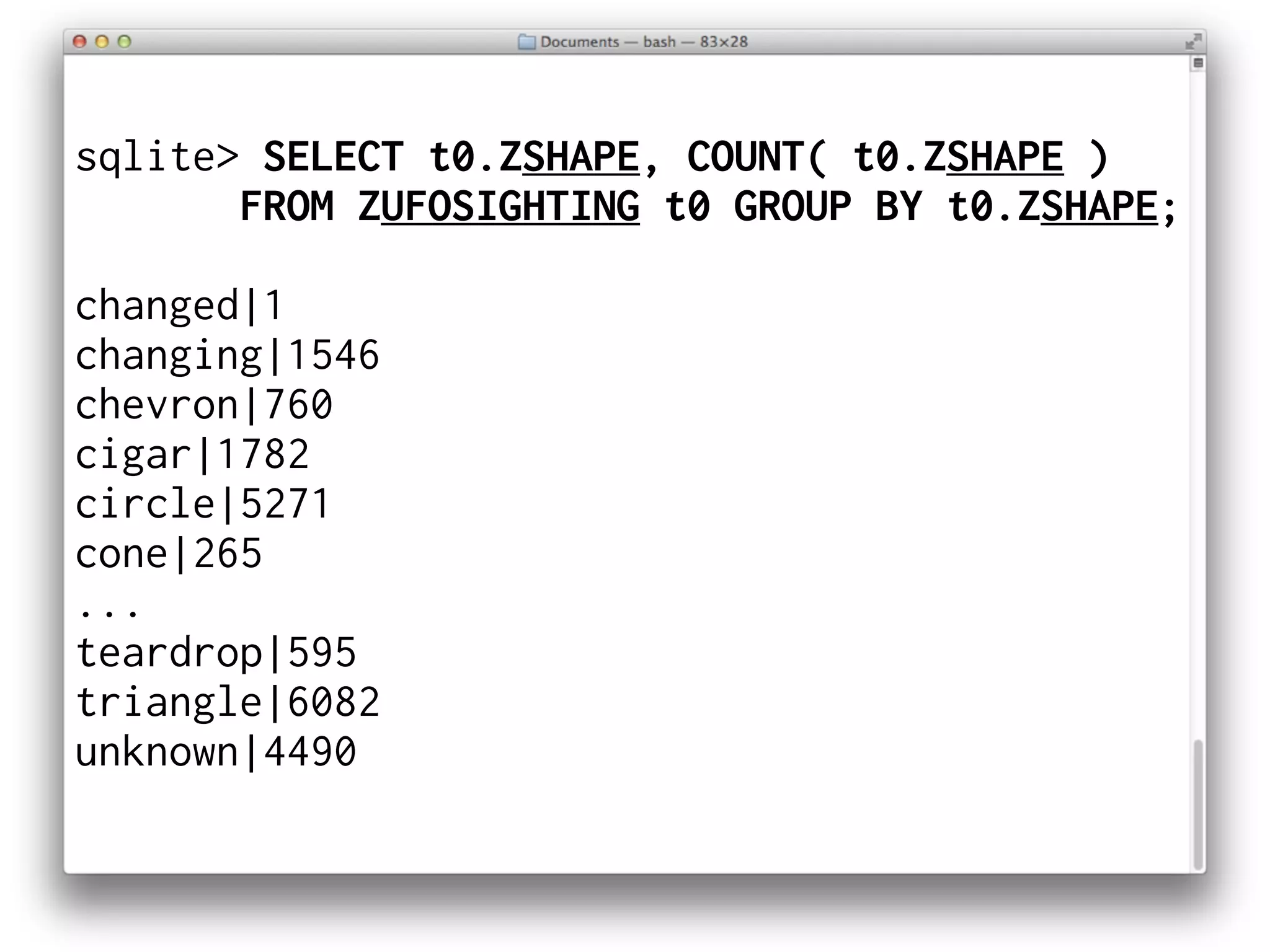 sqlite> SELECT t0.ZSHAPE, COUNT( t0.ZSHAPE )
FROM ZUFOSIGHTING t0 GROUP BY t0.ZSHAPE;
changed|1
changing|1546
chevron|760
cigar|1782
circle|5271
cone|265
...
teardrop|595
triangle|6082
unknown|4490
 