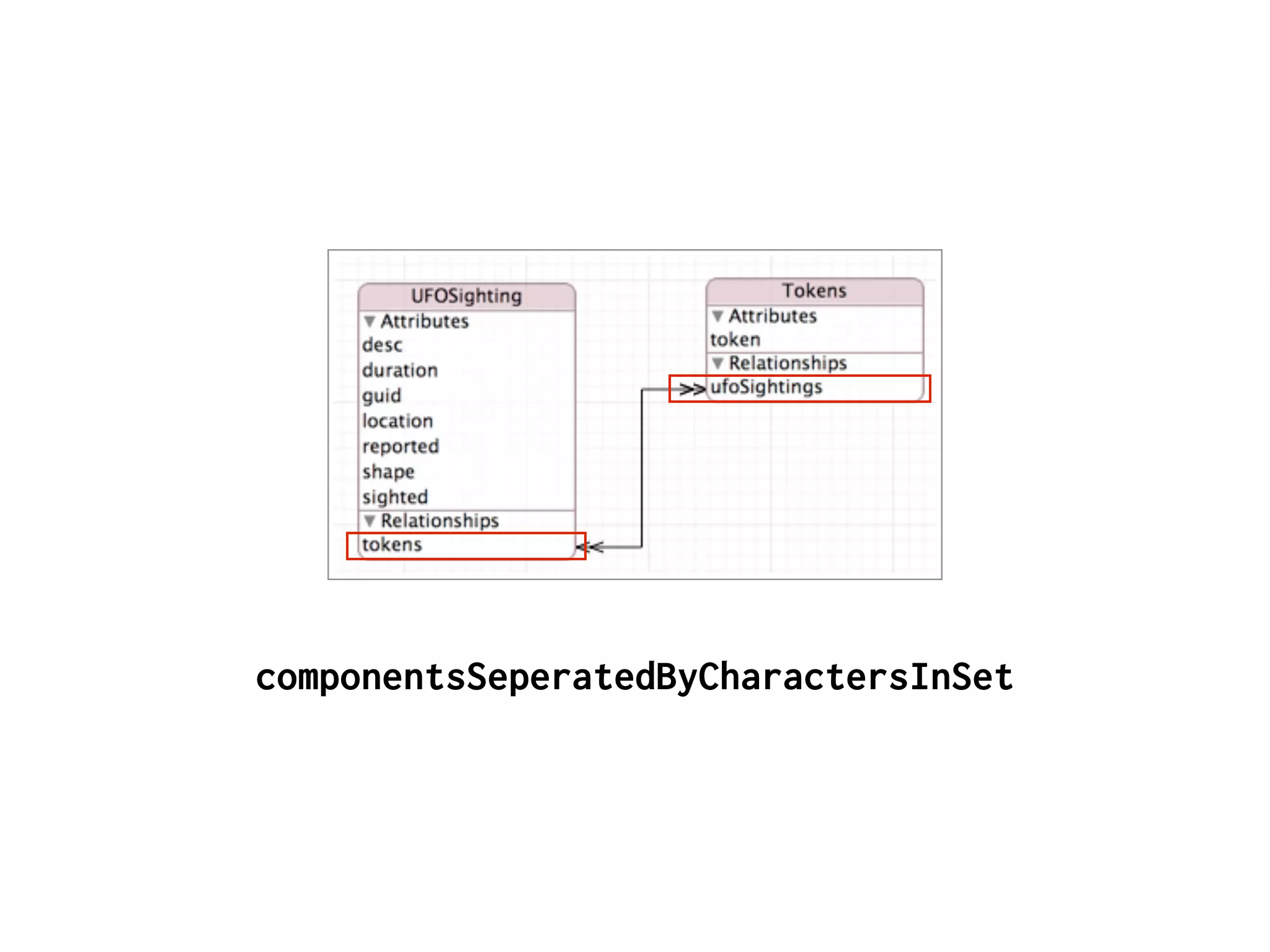 componentsSeperatedByCharactersInSet
 
