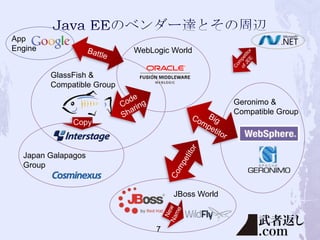 App
Engine

WebLogic World
GlassFish &
Compatible Group
Geronimo &
Compatible Group
Copy

Japan Galapagos
Group

JBoss World

7

 