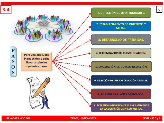 "La Planeacion" y "La Organizacion"