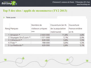 Top 5 des sites / applis de mcommerce (TY2 2013)
Texte puces

Sous-Titre
Texte

 
