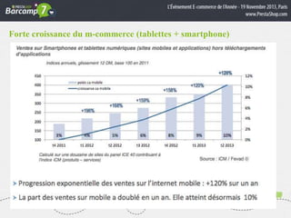 Forte croissance du m-commerce (tablettes + smartphone)
Texte puces

Sous-Titre
Texte

 
