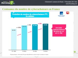 Croissance du nombre de cyberachateurs en France
Texte puces

Sous-Titre
Texte

 