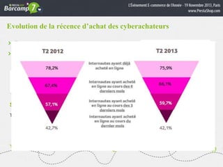 Evolution de la récence d’achat des cyberachateurs
Texte puces

Sous-Titre
Texte

 