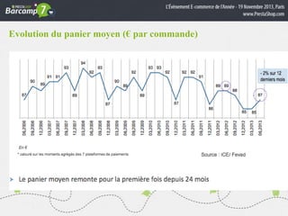 Evolution du panier moyen (€ par commande)
Texte puces

Sous-Titre
Texte

 