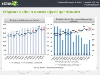 Fréquence d’achat et montant dépensé (par trimestre)
Texte puces

Sous-Titre
Texte

 