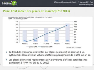 Panel IPM indice des places de marché(TY2 2013)
Texte puces

Sous-Titre
Texte

 