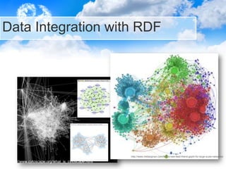 Data Integration with RDF

http://www.mkbergman.com/968/a-new-best-friend-gephi-for-large-scale-networks/

http://www.cyto...