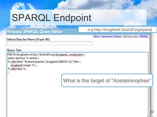 SPARQL Endpoint
e.g:http://drugbank.bio2rdf.org/sparql

What is the target of “Acetaminophen”

32

 
