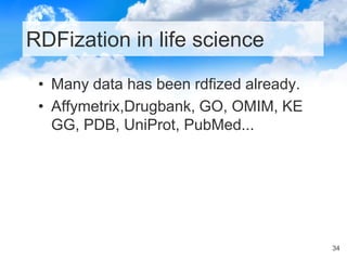 RDFization in life science
• Many data has been rdfized already.
• Affymetrix,Drugbank, GO, OMIM, KE
GG, PDB, UniProt, Pub...